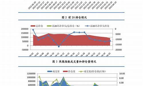 下一轮油价是涨还是跌最新预测_江苏油价下一轮调价时间