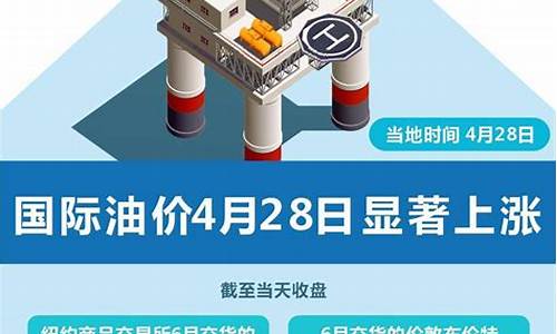 油价4月29日_油价4月29日调整最新消息