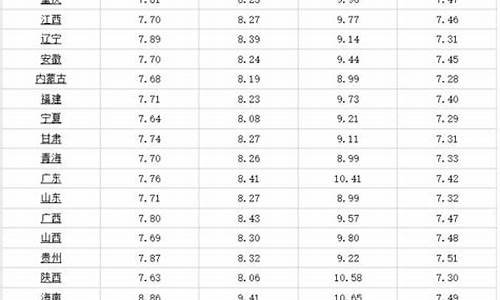 5月4日油价_5月4日油价92多少钱一升