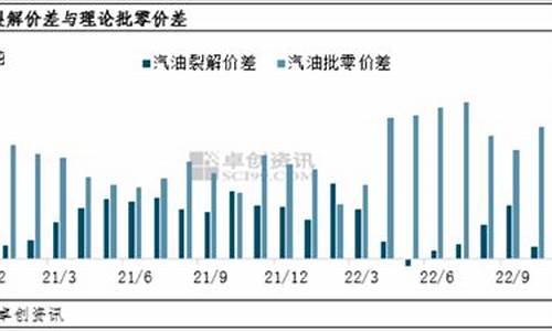 柴油跟汽油价格差多少_柴油跟汽油价格差多少钱