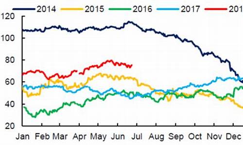 2018年布伦特原油价格_布伦特原油历史价格
