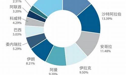 进口原油价格计算方法表_进口原油价格计算方法