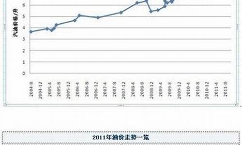 2012 油价_2012汽车油价