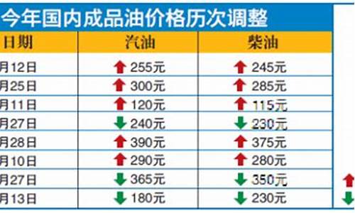 景洪市93号汽油价格_景洪市93号汽油价格表