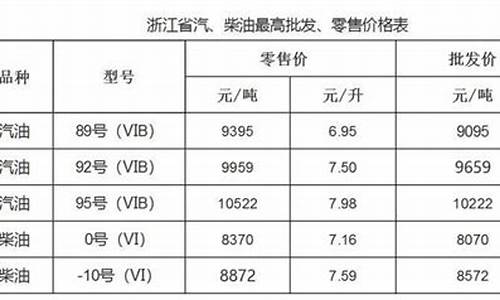 今日温州95号汽油价格_温州油价95汽油价格今日查询