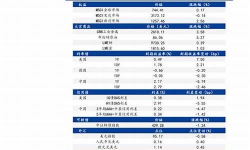 石油价格最新行情走势_石油价格最新消息实时报价