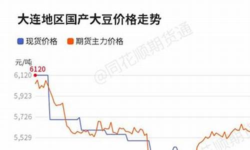 今日大豆油价格最新行情走势_今日大豆油价格最新行情天下粮仓