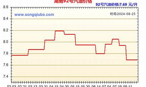 湖南今日油价92和95号汽油价格表_湖南今日油价92和95号