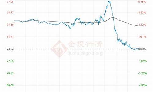 原油价格最新消息实时走势图pvc产业网_最新原油价格最新消息