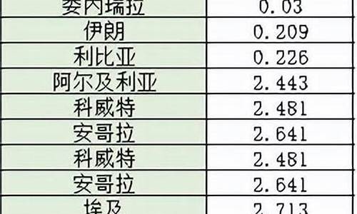 温州油价哪家最便宜实惠又便宜_温州油价哪家最便宜实惠