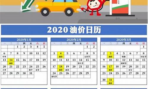 2020年油价日历_2020年油价趋势表