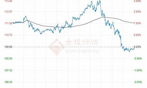 原油价格走势分析最新_原油价格走势行情走势