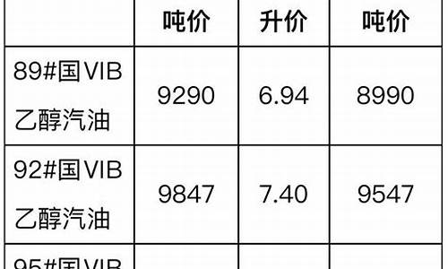 汽柴油价格最新调整最新消息_11汽柴油价格