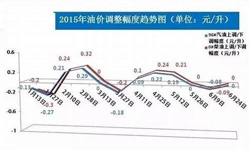 2019年全年汽油平均价格_2019年平均油价多少钱一升元