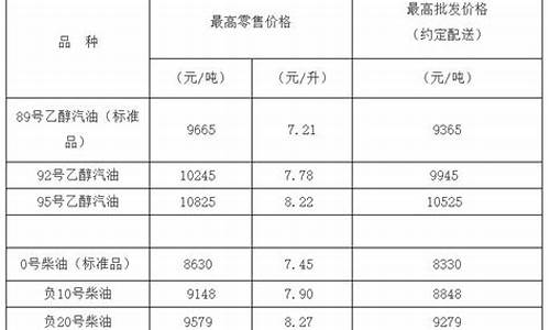 20号柴油价格_20柴油价格今日价格