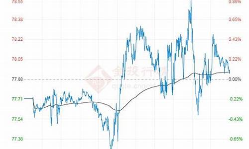 原油价格今日行情分析_原油价格最新消息实时今天原油价格行情