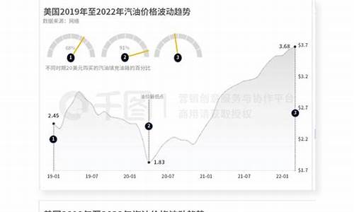 未来油价走势最新消息_油价变化趋势