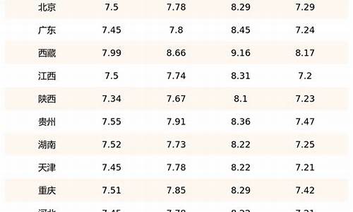 宁夏92号汽油价格最新_宁夏92号汽油今日价格表