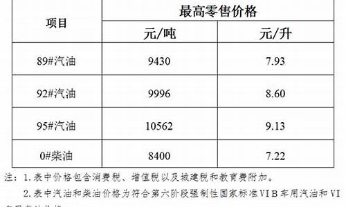 油价下调最新通知文件图片_油价下调最新通知文件