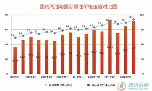 2009卫生油价格_卫生油最新价格