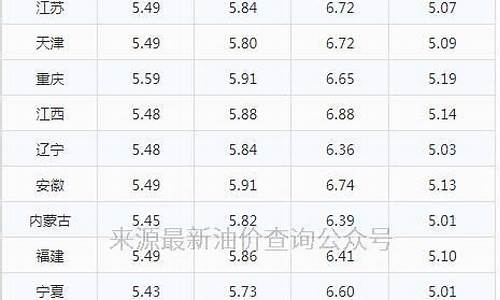 汽油价格规格是多少最新_汽油价格的最新动态