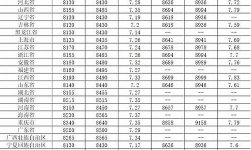 2020年历史柴油价格_近二十年柴油价一览表