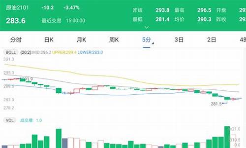 太原今日油价92_下一轮油价调整预测