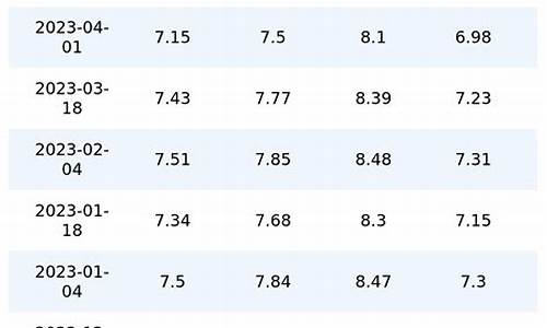 92号汽油价格变化曲线_92号汽油价格走势曲线