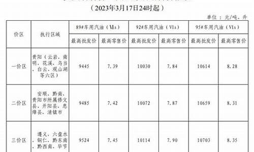 昭通今日油价0号柴油挂牌价_0号柴油挂牌价