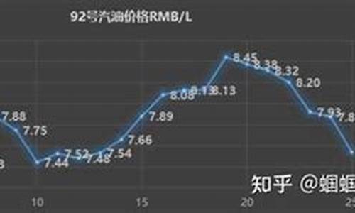 油价2024年首调加一箱油多花约8元_油价2024年首调加一箱油多花约8元是真的吗