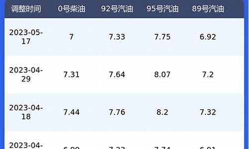 秦皇岛加油站油价查询_秦皇岛今日油价查询