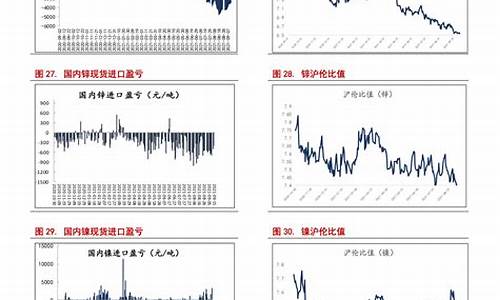 下一轮油价调整窗口时间表_下一轮油价调整预测如何看