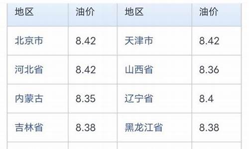 中石化浙江油价查询_中国石化浙江价格