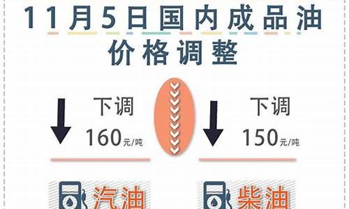 油价下次调整什么时候公布价格_油价下次调整什么时候公布