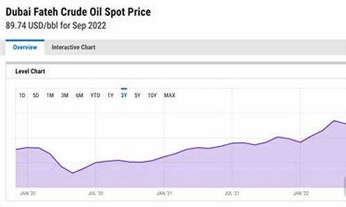 迪拜原油价格指数_迪拜原油价格指数是多少