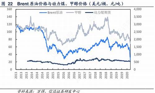 甲醇期货与原油价格相关吗知乎_甲醇期货与原油价格相关吗