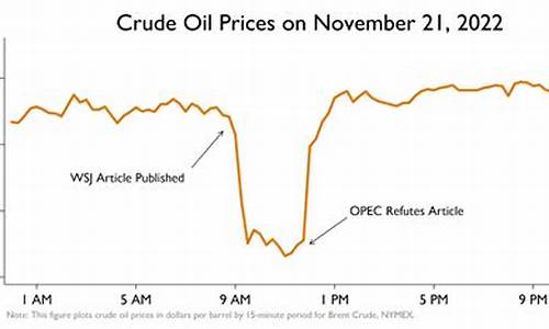 opec影响石油价格_opec应对高油价