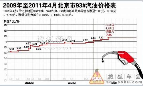 2018年历史油价一览表_2018年历史油价查询