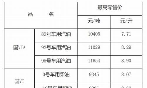 江西最新油价每升价格表_江西最新油价每升价格表图