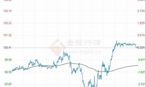 原油 东方财富_东方财经原油价格