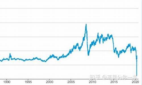 2020年油价波动情况_2020年油价涨跌统计