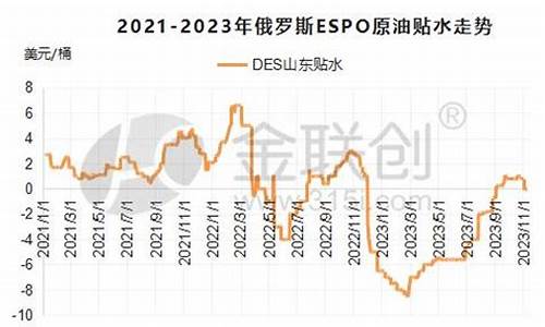 俄罗斯espo原油吧_俄罗斯espo原油价格