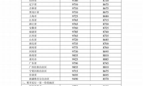 长春油价最新消息_长春油价最新消息今天价格