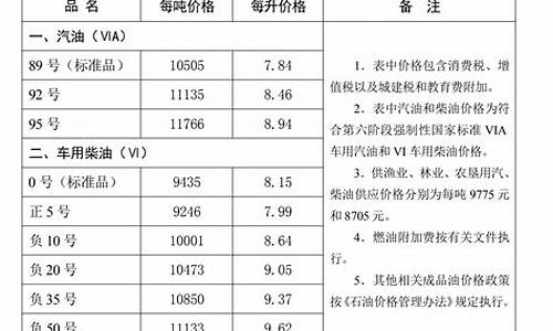 唐山市今日油价_唐山油价3元