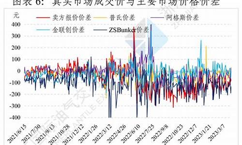 4号船舶燃料油价格_船用燃料油现货价格