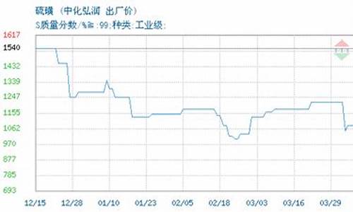 中石化油价格今日查询_中化石油价格今日