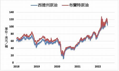 nymex原油价格今日行情_nymex原油期货行情