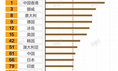 全国省份油价_油价省份排名