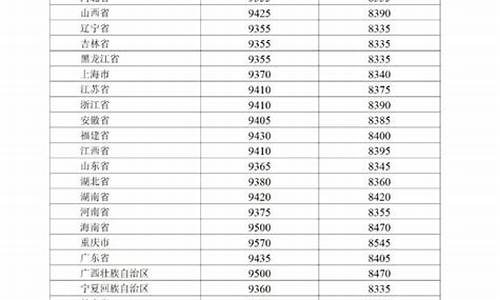 巴中汽油最新价格_巴中市油价