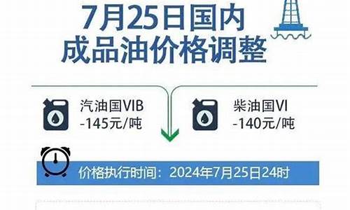 关注油价的微信公众号_汽油价格公众号